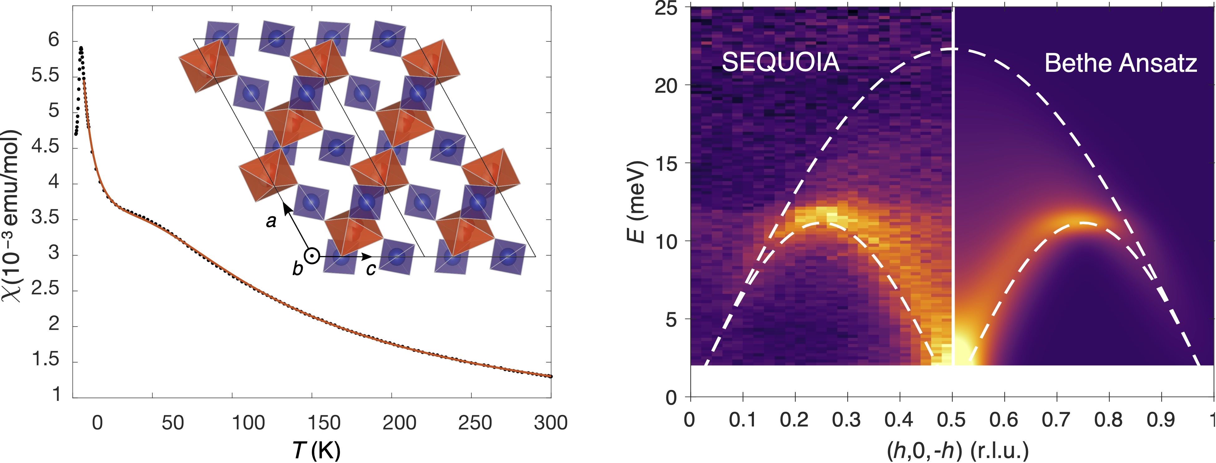 Spinon continuum excitations in Sr2V3O9 (arXiv:2307.12093)